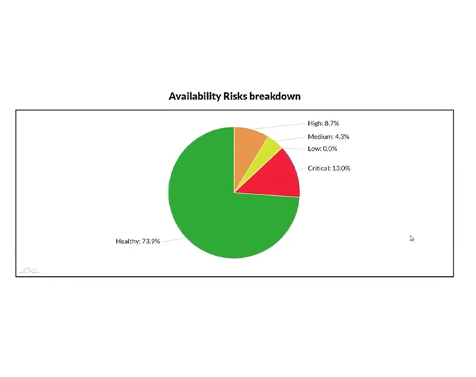 Symm-AI-Casestudy--02