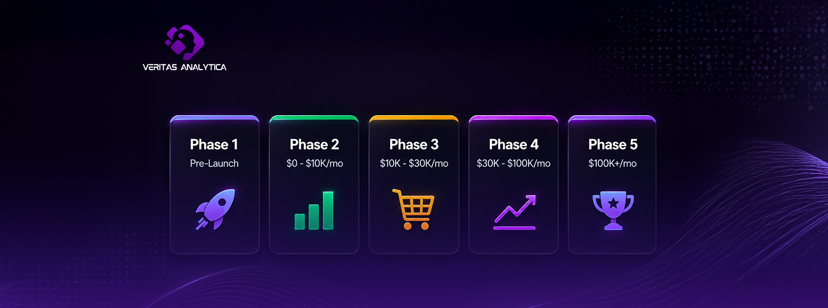 Amazon-Wholesale-Seller-Tool-Stack-2026-Phase-by-Phase-Guide