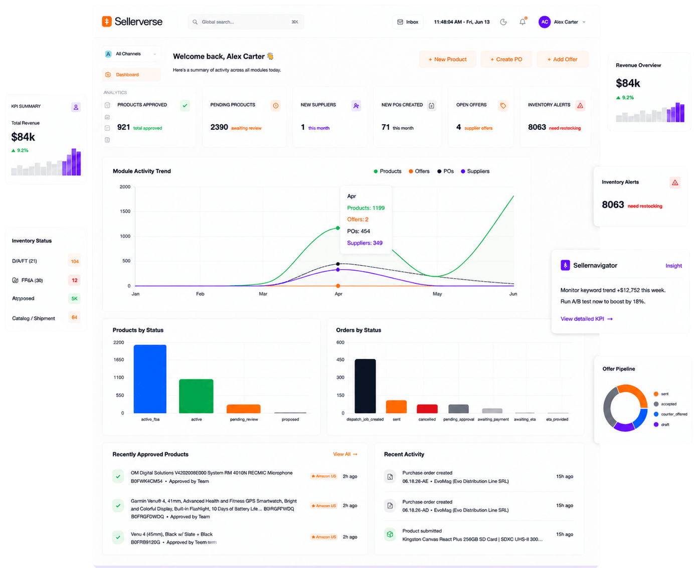 Sellerverse dashboard showing Amazon inventory, margins, and procurement management