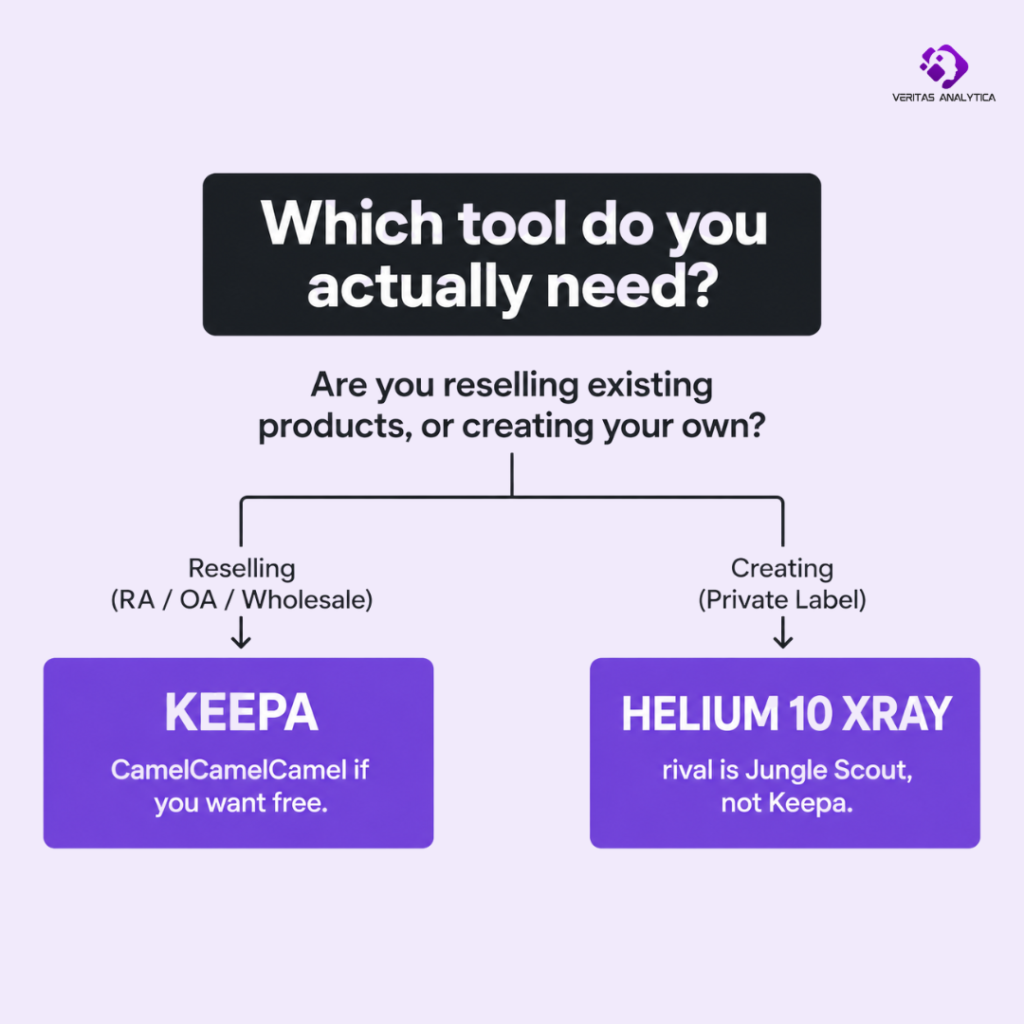 Keepa vs Helium 10 Xray