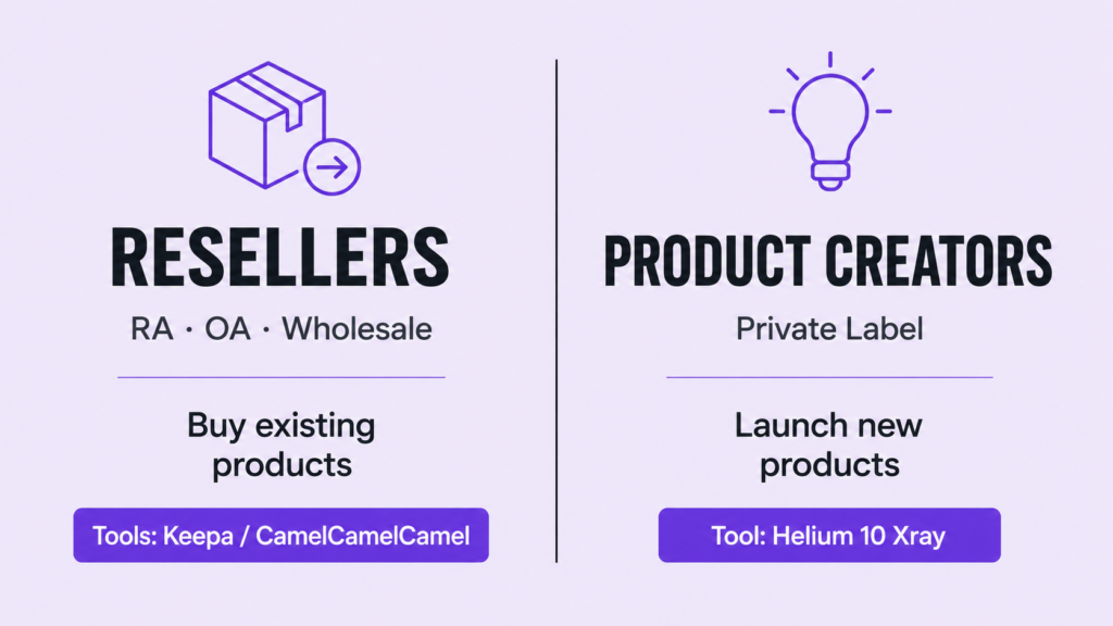 Which tool should you use as a reseller and private label
