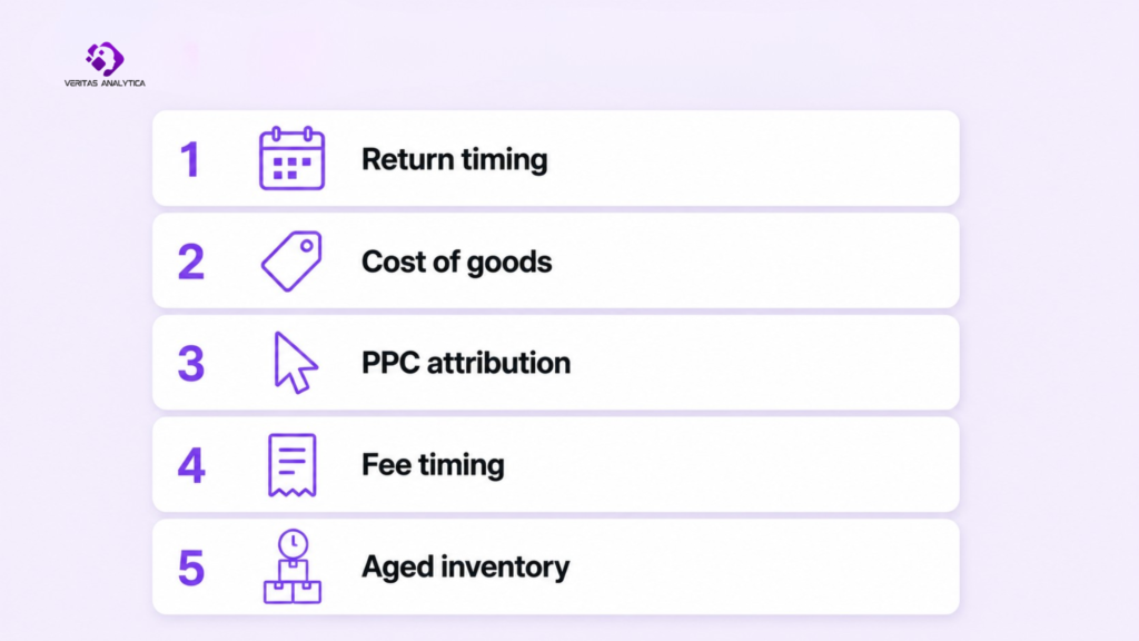 Why Amazon Profit Trackers Show Different Numbers
