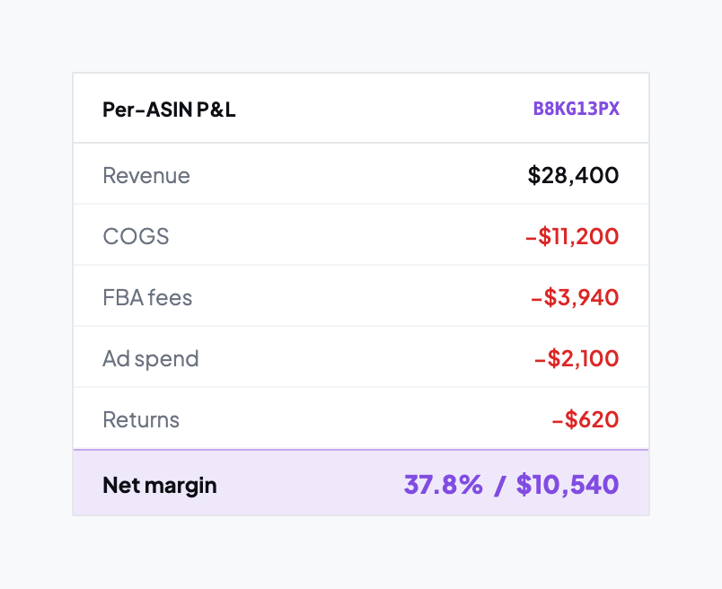 Per-ASIN P&L breakdown