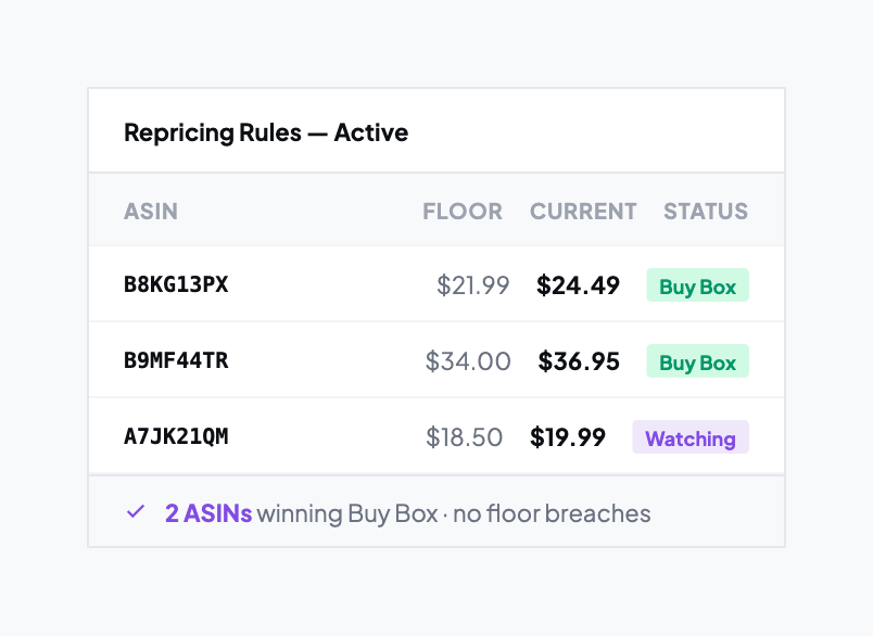 Repricing rules table