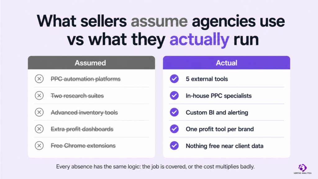 The Assumed Tools by Sellers vs the Agencies Actually Use
