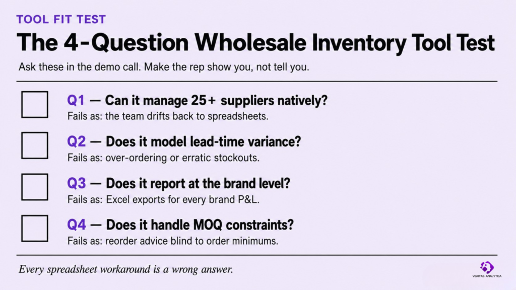  The 4-Question Framework for Evaluating Inventory Tools